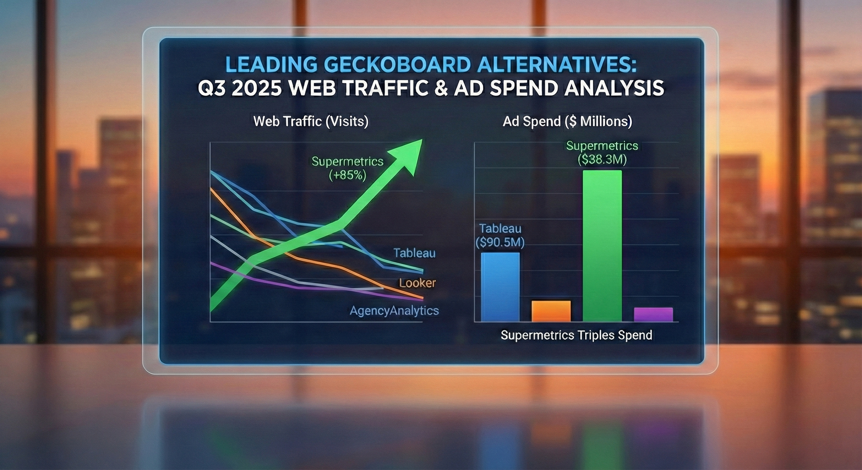 Leading Geckoboard Alternatives: Q3 2025 Web Traffic and Ad Spend Analysis